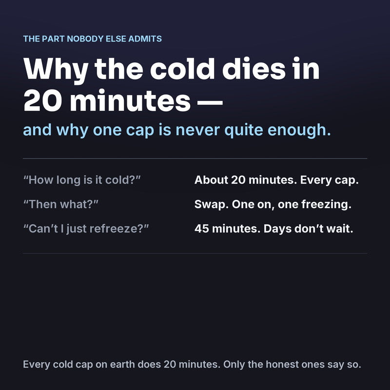 Why the cold dies in 20 minutes — and why one cap is never quite enough